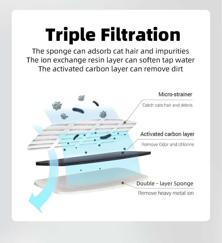 triple-filtration-system-cat-water-fountain.jpg