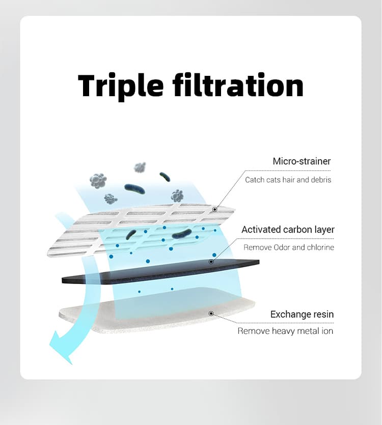 1767450930245078.jpg triple-filtration-layers-activated-carbon.jpg.jpg